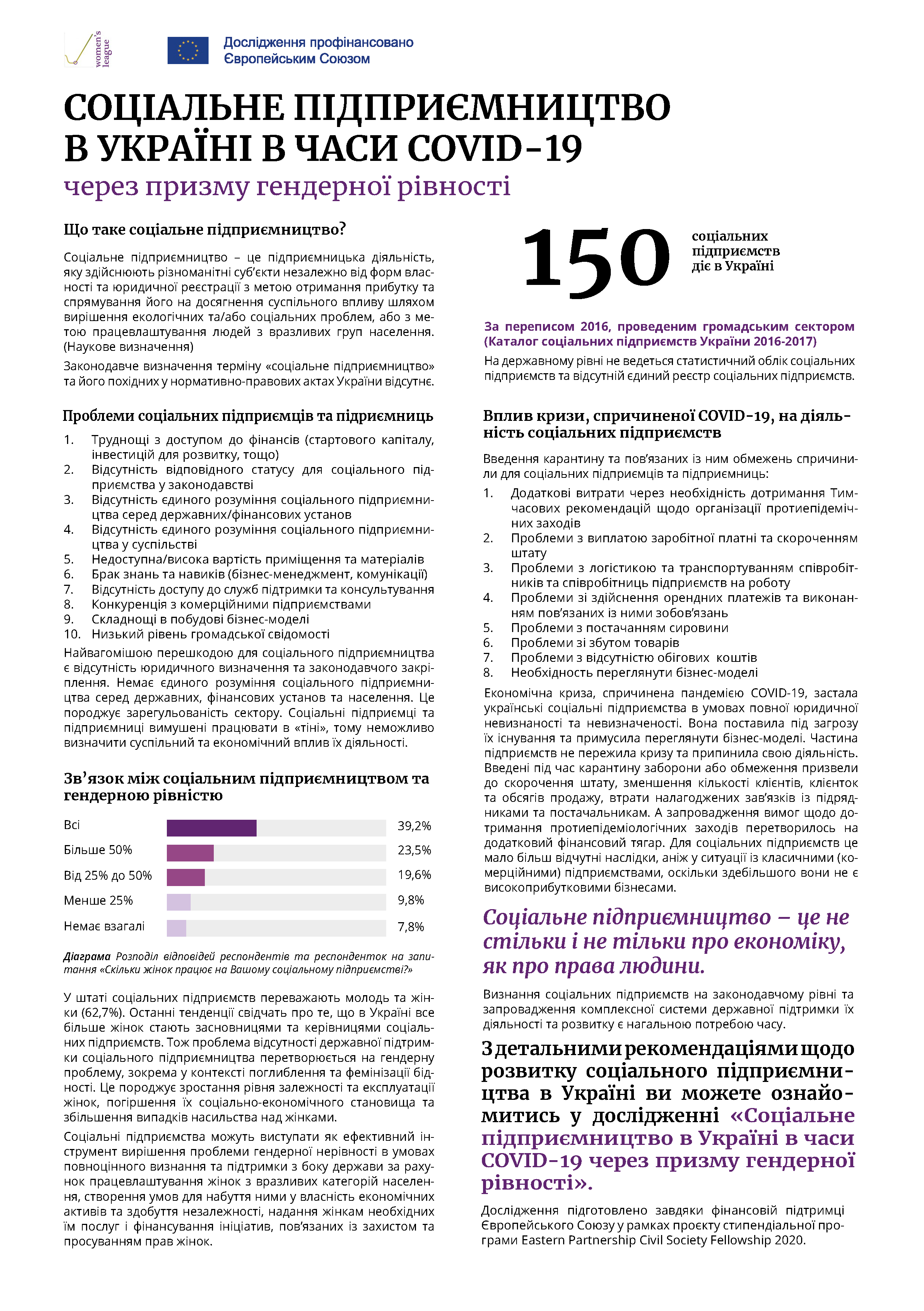 Соціальне підприємництво в Україні в часи COVID-19 через призму гендерної рівності: інфографіка